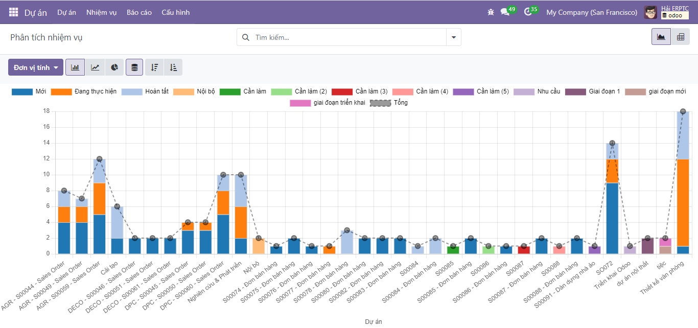 Odoo • Text and Image